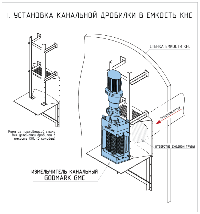 Установка первой. Реверсивные канальные измельчители для КНС. Дробилка канальная канализационная в КНС. Рама под измельчитель в КНС. Дробилка для КНС Грундфос схема подключения.